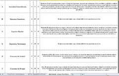 MCMI IV Inventario Clínico Multiaxial De Millon Software de Correccion Premium - psicoplaneta