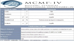 MCMI IV Inventario Clínico Multiaxial De Millon Software de Correccion Premium - tienda online