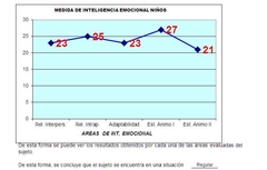 Software Test Conociendo Mis Emociones Inteligencia Emocional Niños TCME - psicoplaneta