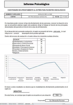 Software Test Cuestionario De Afrontamiento Al Estres Caepo - comprar online