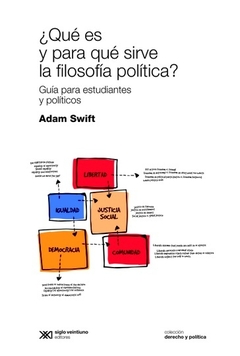 ¿Qué es y para que sirve la filosofía política?