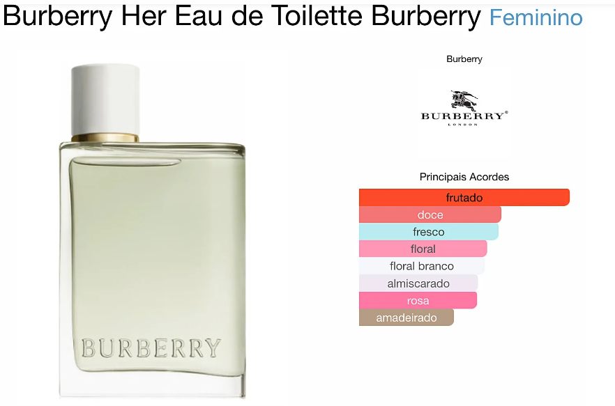 Burberry perfume verde hotsell