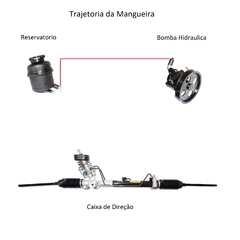Mangueira reservatorio direcao hidraulica Uno Mille 2001/2013 Motor 1.0 Fire - comprar online