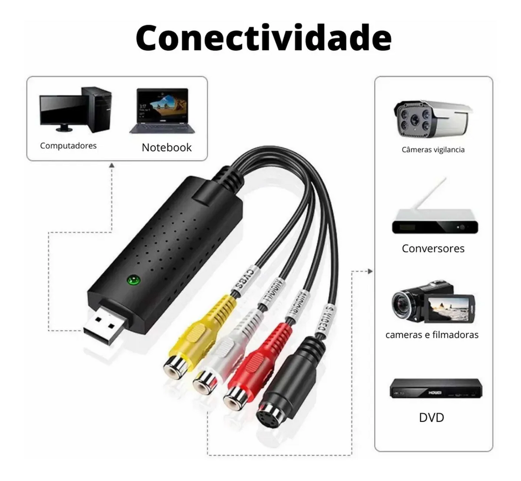 Placa captura video online externa