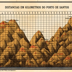 Mapa de Relevo Topográfico do Estado de São Paulo, Região Sudeste, Brasil.