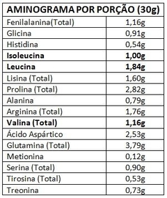 Proteína Isolada de Ervilha (PEA Protein) – 1 Kg - Giroil - Ingredientes e Alimentos sem Glúten