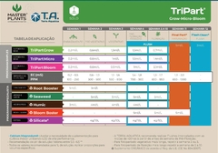 TriPart - 3Pack (Grow, Bloom e Micro) - 500ML - Viva Growshop - Cultivo Indoor e Outdoor