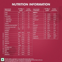 Resource Dyalisis - Nutrirenal