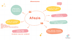 Afasia