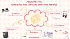 Audiometria