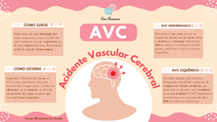 AVC - MAPA MENTAL