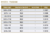 Broca de Centro 10,00 x 25,0 MM DIN 333A Rocast 9,0015 na internet