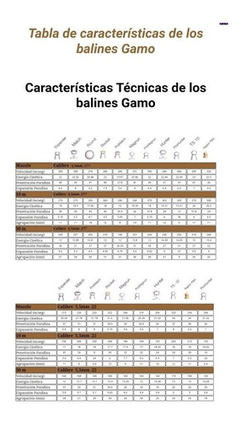 Balines Aire Comprimido Gamo Magnum 4.5mm X250 4,5 Caza - ARQUERIA SHOP