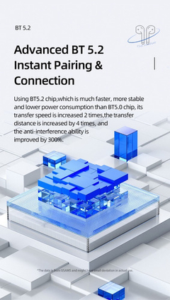 Imagen de Auriculares Inalámbricos Tws Usams Nx Bluetooth 5.2 Hifi Enc