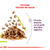 FELINE HEALTH NUTRITION SENSORY SMELL - Pouch 85g - Pet Food Express