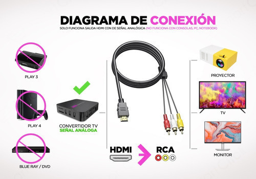 Cable rojo amarillo blanco a hdmi hotsell