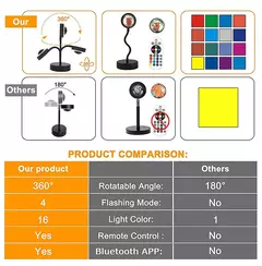 LED USB Sunset Lamp, Nightlights, Projetor, Birthday Party, Mood Lights, Quarto, Sala de estar, Fotografia de parede na internet