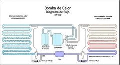 Imagen de BOMBA CALOR 2.47/10.85kW RS-011T R410A 220V50HZ (calefacción 100m²)