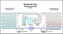SISTEMA DE CALEFACCIÓN SOLAR Y ACS PARA 100 M2 HEAT PIPE + BOMBA DE CALOR
