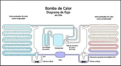 BOMBA CALOR 3.9/10.5kW Frio- Calor BLN-012TA1 INVER 220V50HZ - tienda online