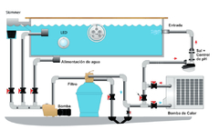 Bomba de calor para climatización de piscina 1.8/9.5 kW 20000-40000 litros NERS G90BY1 - tienda online