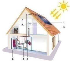 SISTEMA DE CALEFACCIÓN SOLAR Y ACS PARA 300 M2 HEAT PIPE + BOMBA DE CALOR - comprar online