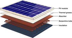 Panel SOLAR hibrido (Calienta Agua/Produce Energia Electrica) 340W - tienda online