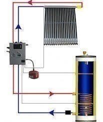 Imagen de SISTEMA DE CALEFACCIÓN SOLAR Y ACS PARA 300 M2 HEAT PIPE + BOMBA DE CALOR