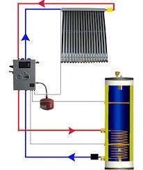 Imagen de Sistema de calefacción solar y ACS para 300 m2 Heat Pipe