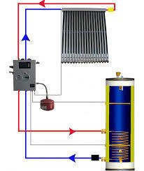 Imagen de Sistema de calefacción solar y ACS para 200 m2 Heat Pipe