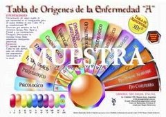 TR 012 Tabla de Orígenes de la Enfermedad "A" - comprar online