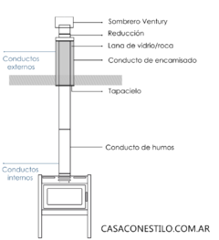 Kit básico 4" por techo - comprar online