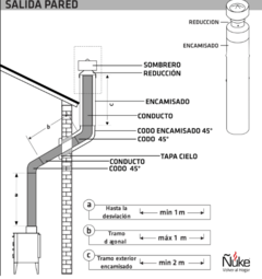 Calefactor Lapacho 70 DF | 18000 kcal |Ñuke - Casa con Estilo