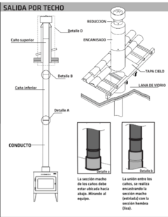 Calefactor Lapacho 110 DF | 25000 kcal |Ñuke - tienda online