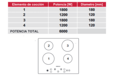 Anafe Vitrocerámico 4 zonas | Llanos - tienda online