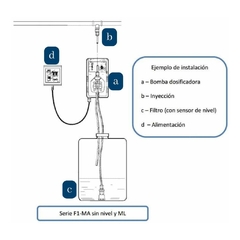 Dosificador Automático de Cloro modelo A1 - Vital Water