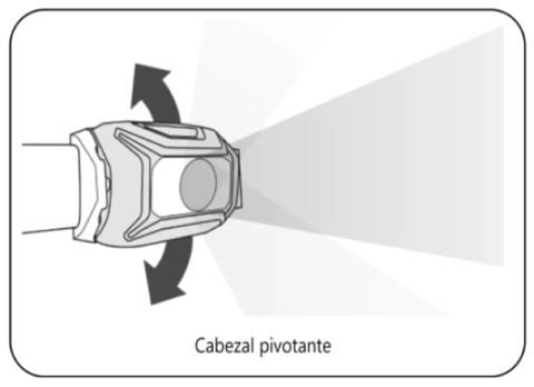 Linterna frontal TIKKA CORE 450 - PETZL