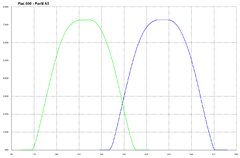 Leva Potenciada Fiat 600 850 Alzada 7.50mm Dur 280° E.C. 105° en internet