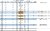 performance curve, REDOX AMMONIA BIOACTIVATOR AND REMEDIATOR 50 bi - 1 kg