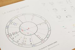 Kit Natal Astrológico Adultos en internet
