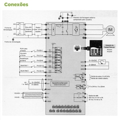 Inversor de Frequência MC01 4A 220V Mono/Trif - Eletrotécnica Vera Cruz