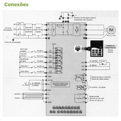 Inversor de Frequência MC01 9,6A 220V Mono/Trif - loja online