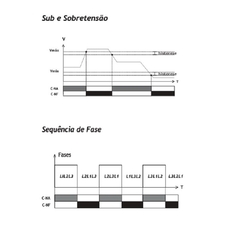 Supervisor Rede Trifásica 480Vca RST 1SPDT - loja online