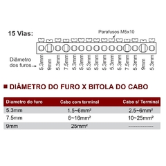 Bloco Distribuição 2 Barramentos 2x15 125A - Eletrotécnica Vera Cruz