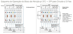 Bloco Aferição 3TCs+3TPs 3 Fios CWBAN-3TC-3TP - Eletrotécnica Vera Cruz