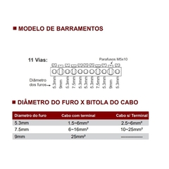 Bloco Distribuição 4 Barramentos 4x11 125A na internet