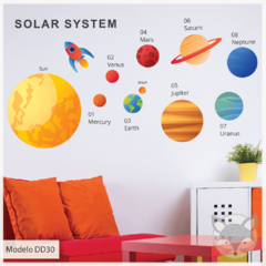 Modelo DD30A PROMO! Sistema solar en Ingles 100X60 CM