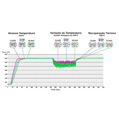 Estação de Solda Analógica ESD Hikari HK-936A 220V na internet