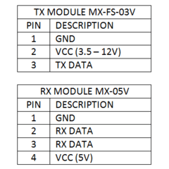 Módulo RF Transmissor + Receptor 433MHz AM - comprar online
