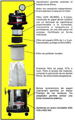 Protector de filtro DIXTER para Aspiradora SUPERVAC 40 litros (por unidad) 11540 - comprar online